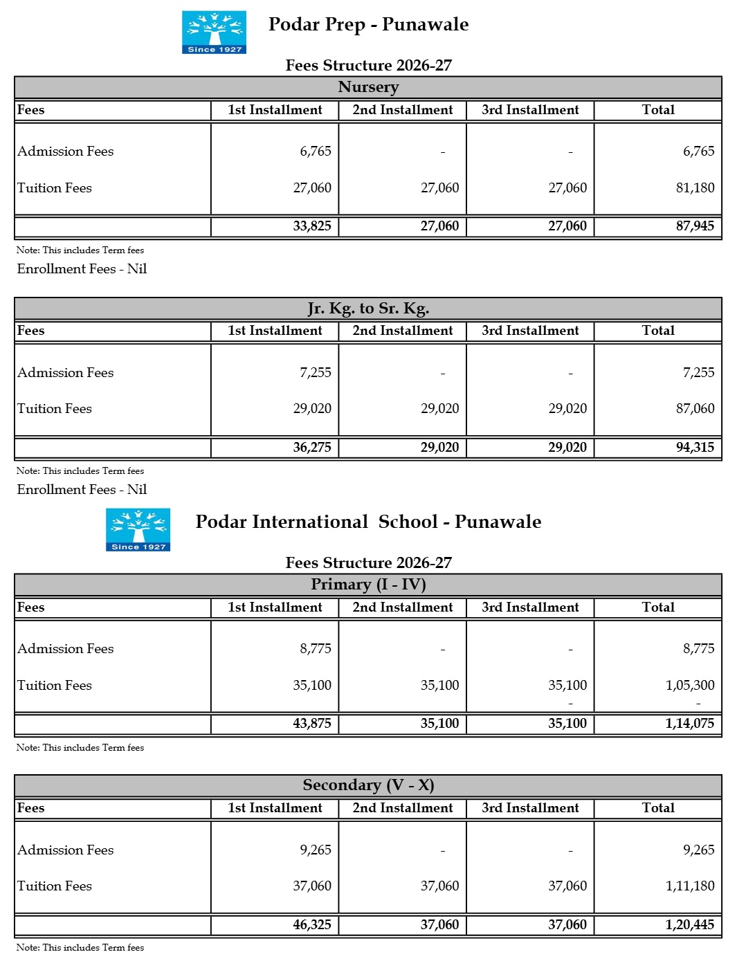 Fee Structure