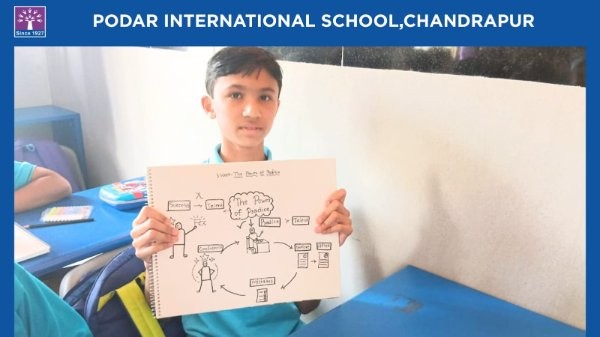Sketchnoting - 2026 at Podar school Chandrapur - image 1