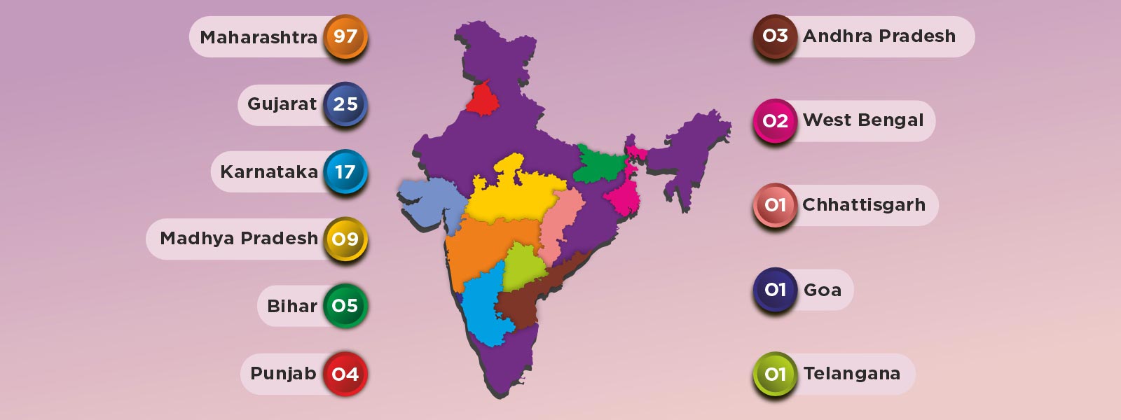 Podar School Locations - Map Presentation State Wise